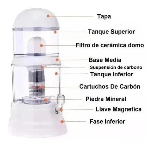💧 AquaVida 14L – ¿Vas a esperar a que falte el agua para tomar acción?